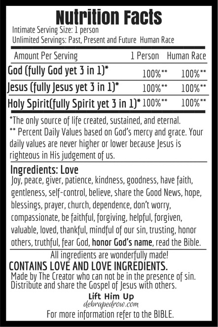 Nutrition Facts of a Christian